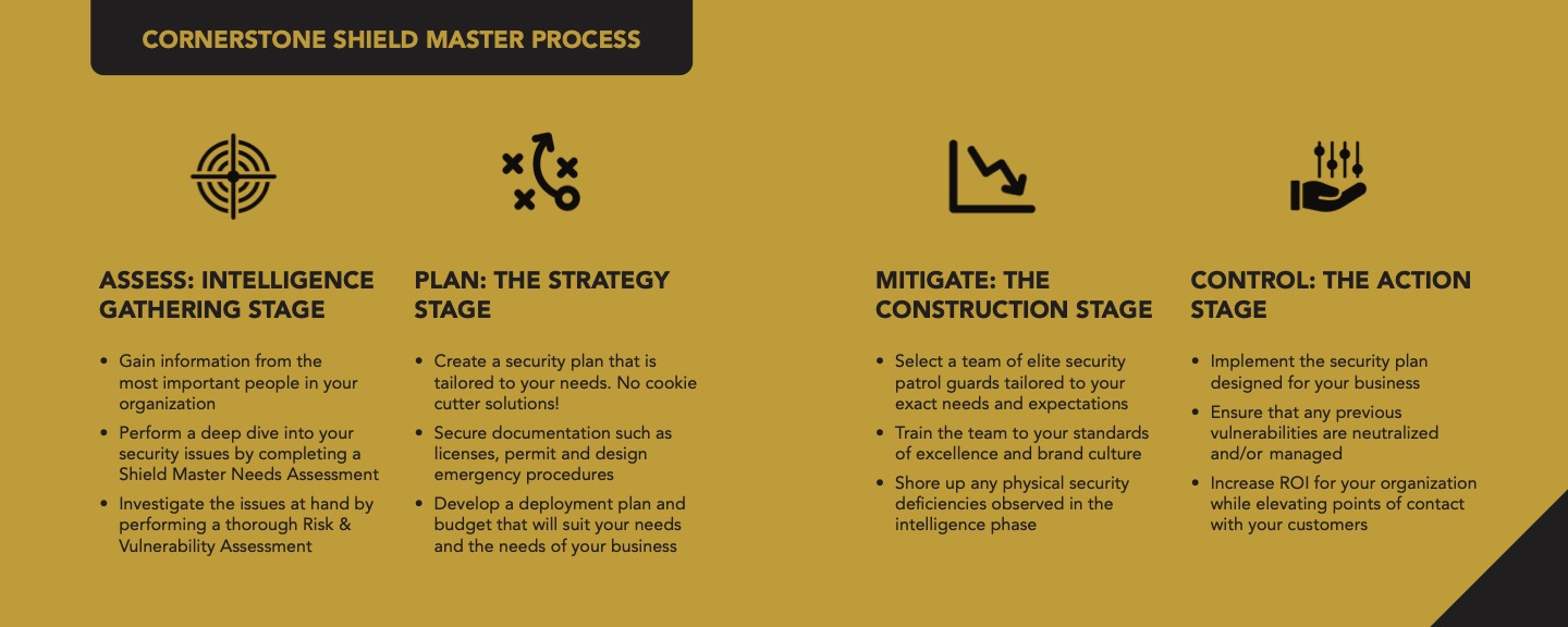 Cornerstone Security Shield Master Process